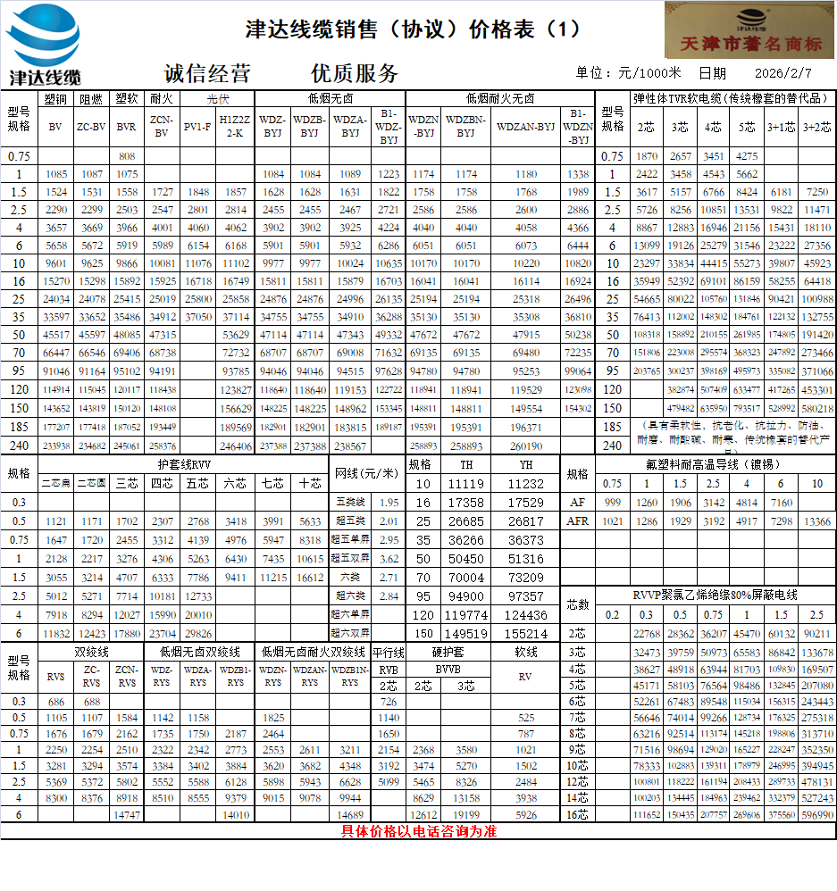 电线价格